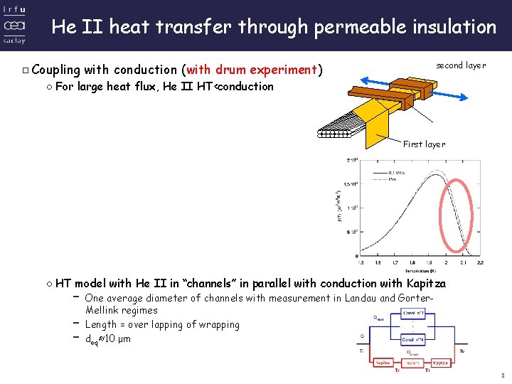 He II heat transfer through permeable insulation ▫Coupling with conduction (with drum experiment) second