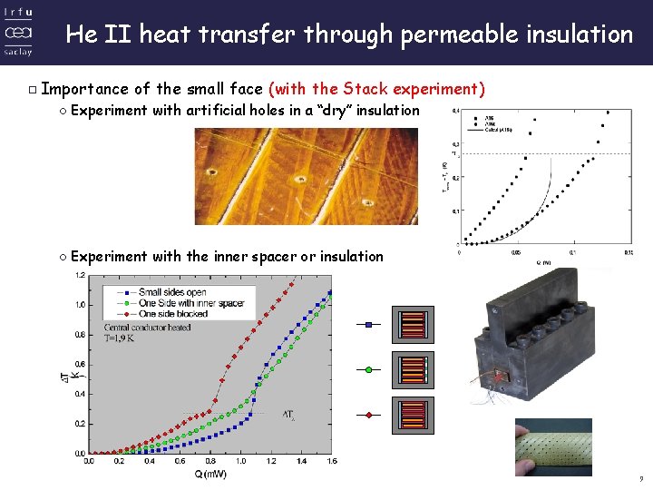 He II heat transfer through permeable insulation ▫Importance of the small face (with the