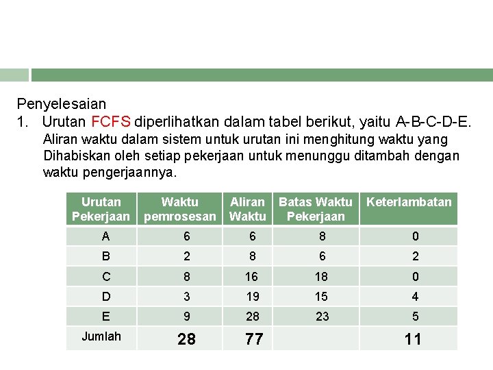 Penyelesaian 1. Urutan FCFS diperlihatkan dalam tabel berikut, yaitu A-B-C-D-E. Aliran waktu dalam sistem