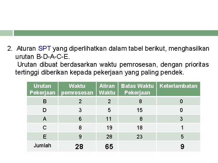 2. Aturan SPT yang diperlihatkan dalam tabel berikut, menghasilkan urutan B-D-A-C-E. Urutan dibuat berdasarkan