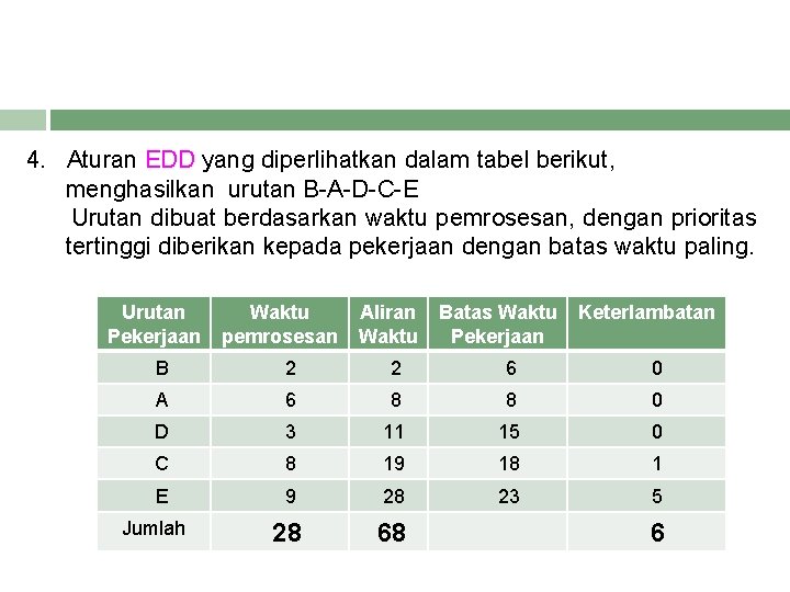 4. Aturan EDD yang diperlihatkan dalam tabel berikut, menghasilkan urutan B-A-D-C-E Urutan dibuat berdasarkan