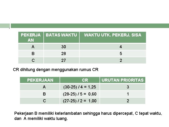 . PEKERJA AN BATAS WAKTU UTK. PEKERJ. SISA A 30 4 B 28 5