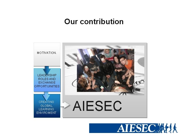 Our contribution MOTIVATION. LEADERSHIP ROLES AND EXCHANGE OPPORTUINITIES CREATING GLOBAL LEARNING ENVIROMENT AIESEC 
