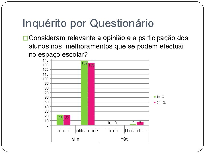 Inquérito por Questionário � Consideram relevante a opinião e a participação dos alunos melhoramentos