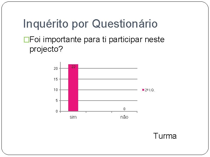 Inquérito por Questionário �Foi importante para ti participar neste projecto? 20 22 15 10