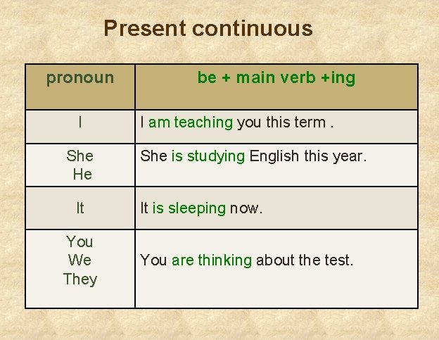 Present continuous pronoun I She He It You We They be + main verb