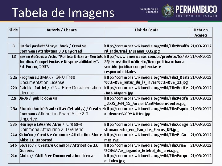 Tabela de Imagens Slide 8 18 22 a 22 b 22 c 23 a