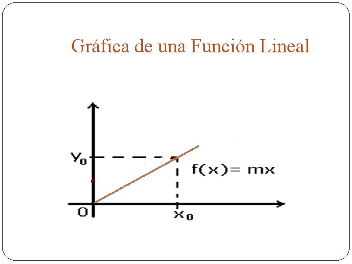 Gráfica de una Función Lineal 