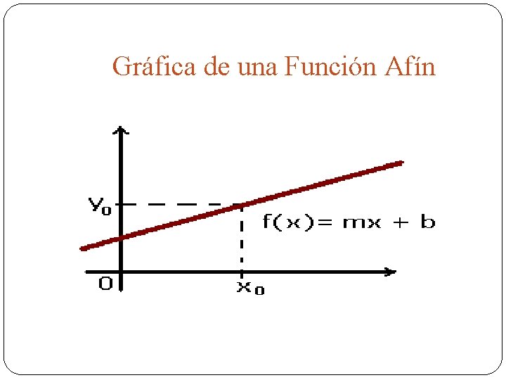 Gráfica de una Función Afín 