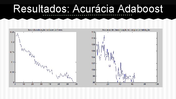 Resultados: Acurácia Adaboost 