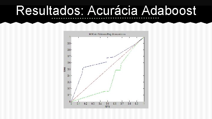 Resultados: Acurácia Adaboost 