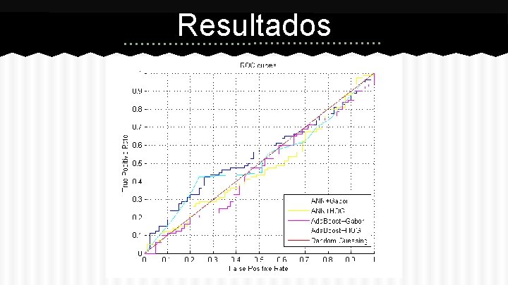 Resultados 