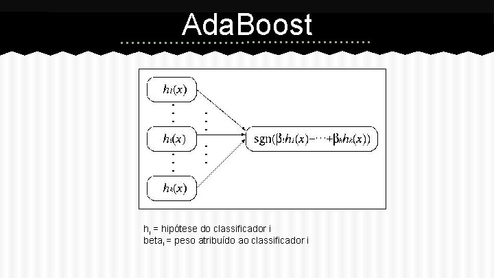 Ada. Boost hi = hipótese do classificador i betai = peso atribuído ao classificador