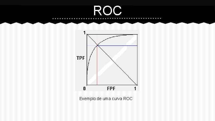 ROC Exemplo de uma curva ROC 