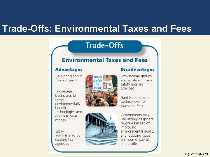 Trade-Offs: Environmental Taxes and Fees Fig. 23 -8, p. 624 