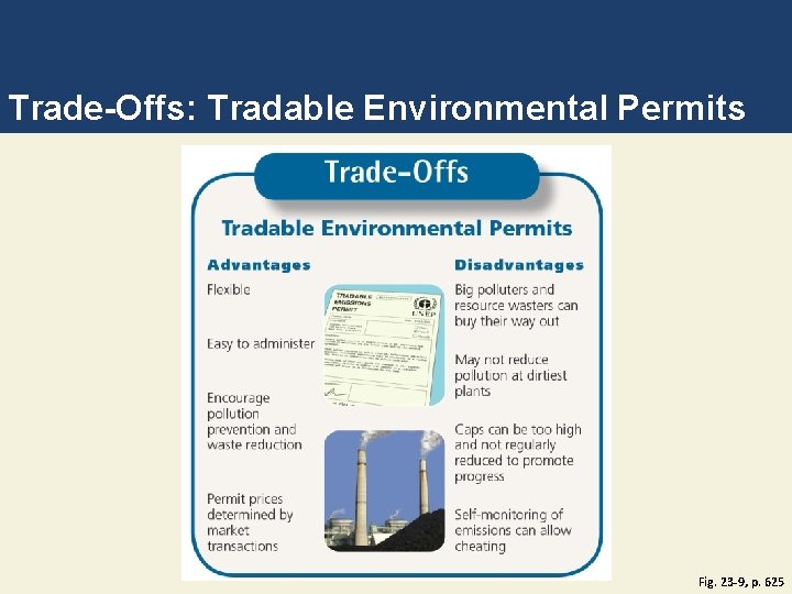 Trade-Offs: Tradable Environmental Permits Fig. 23 -9, p. 625 