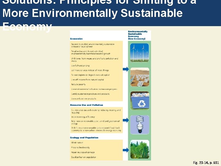 Solutions: Principles for Shifting to a More Environmentally Sustainable Economy Fig. 23 -14, p.