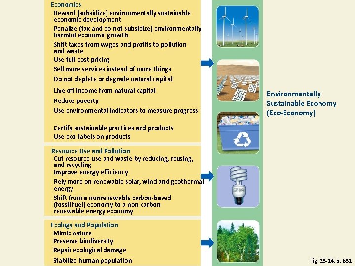 Economics Reward (subsidize) environmentally sustainable economic development Penalize (tax and do not subsidize) environmentally