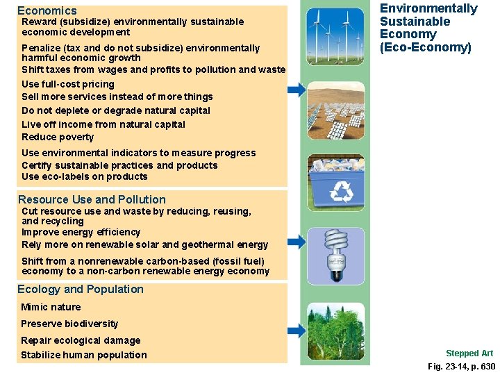 Economics Reward (subsidize) environmentally sustainable economic development Penalize (tax and do not subsidize) environmentally