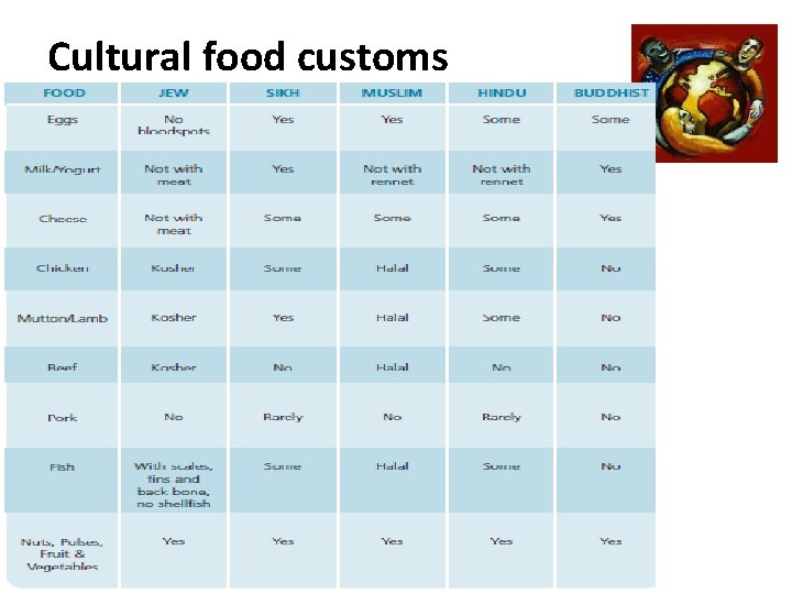 Cultural food customs 
