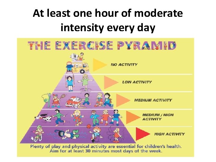 At least one hour of moderate intensity every day 