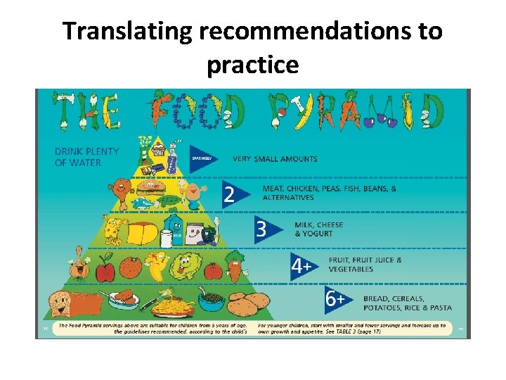 Translating recommendations to practice 