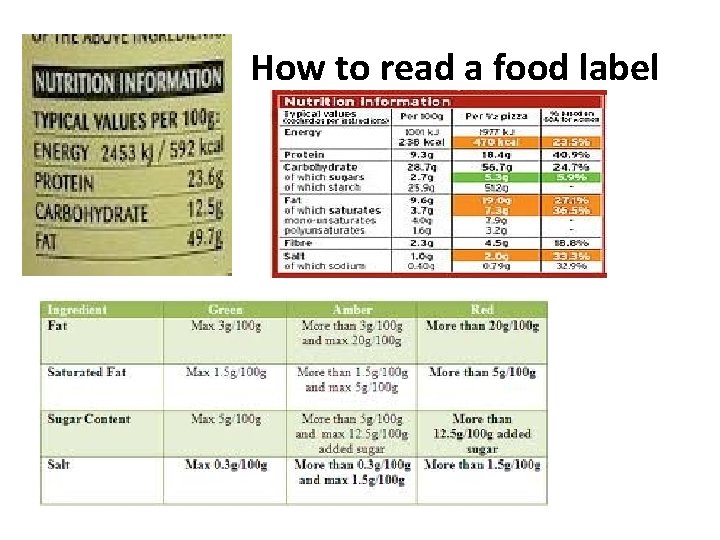  How to read a food label 
