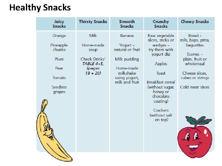 Healthy Snacks 