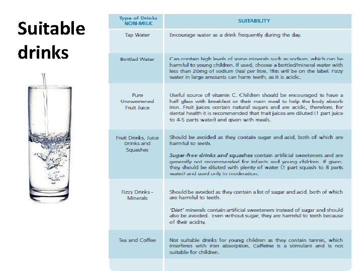 Suitable drinks 
