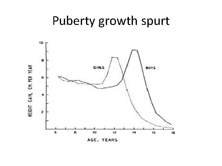 Puberty growth spurt 