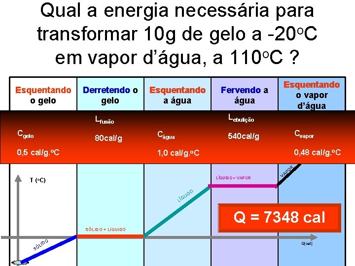 Qual a energia necessária para transformar 10 g de gelo a -20 o. C