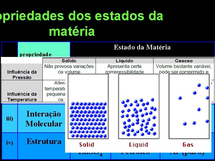 opriedades dos estados da matéria Table 9 propriedade Estado da Matéria Sólido Liquido Gás