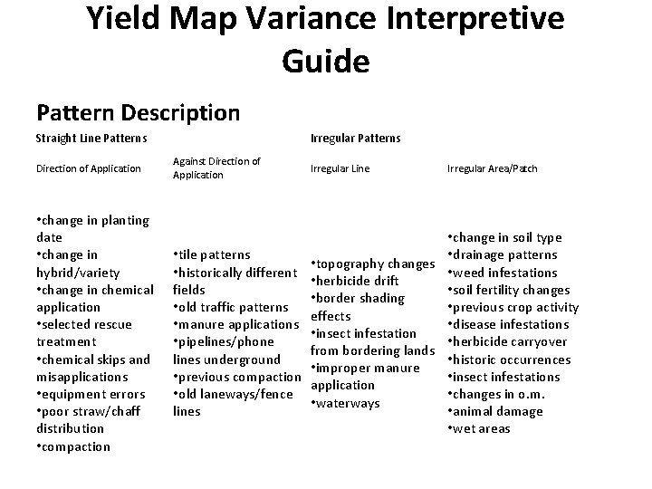 Yield Map Variance Interpretive Guide Pattern Description Straight Line Patterns Irregular Patterns Direction of