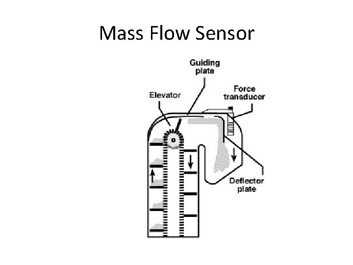 Mass Flow Sensor 