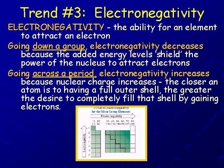 Trend #3: Electronegativity ELECTRONEGATIVITY - the ability for an element to attract an electron Trend #3: Electronegativity ELECTRONEGATIVITY - the ability for an element to attract an electron