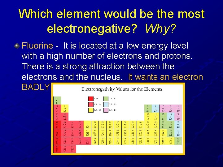 Which element would be the most electronegative? Why? Fluorine - It is located at Which element would be the most electronegative? Why? Fluorine - It is located at