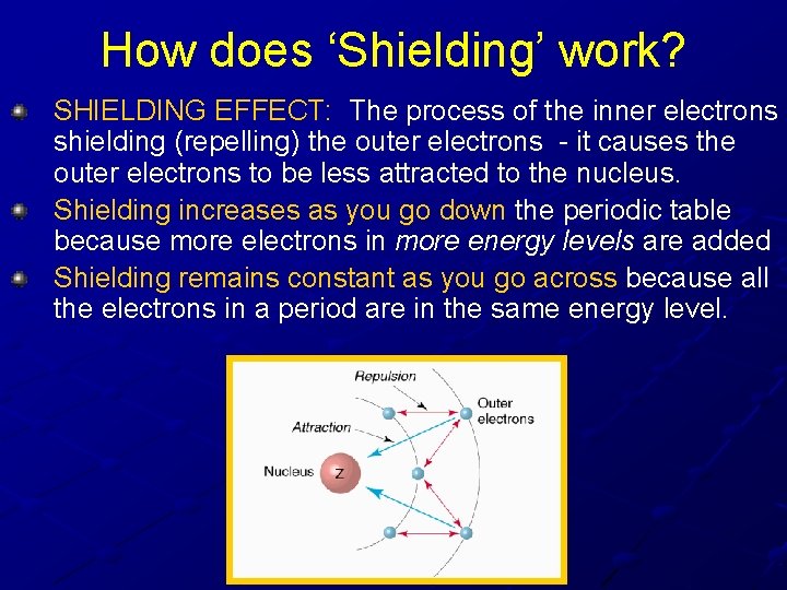 How does ‘Shielding’ work? SHIELDING EFFECT: The process of the inner electrons shielding (repelling)