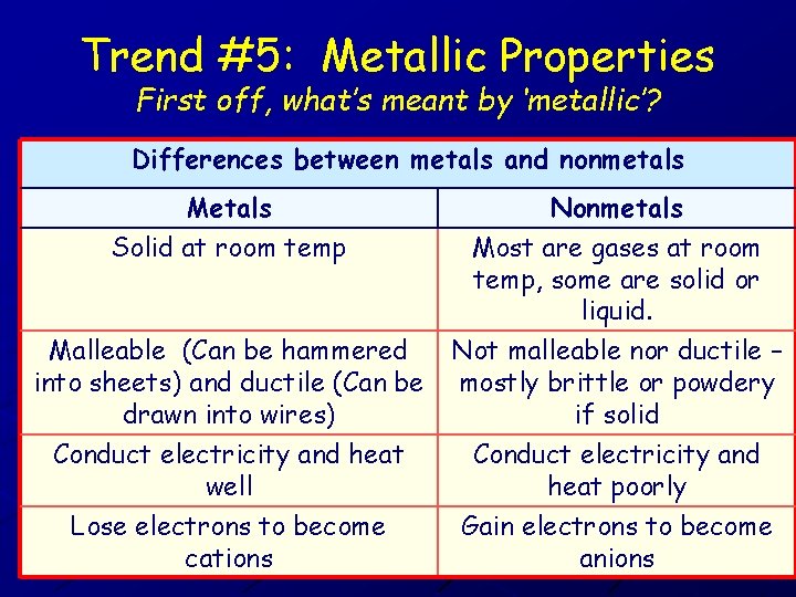 Trend #5: Metallic Properties First off, what’s meant by ‘metallic’? Differences between metals and