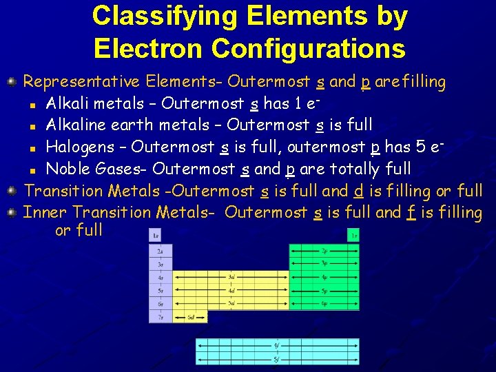 Classifying Elements by Electron Configurations Representative Elements- Outermost s and p are filling n Classifying Elements by Electron Configurations Representative Elements- Outermost s and p are filling n