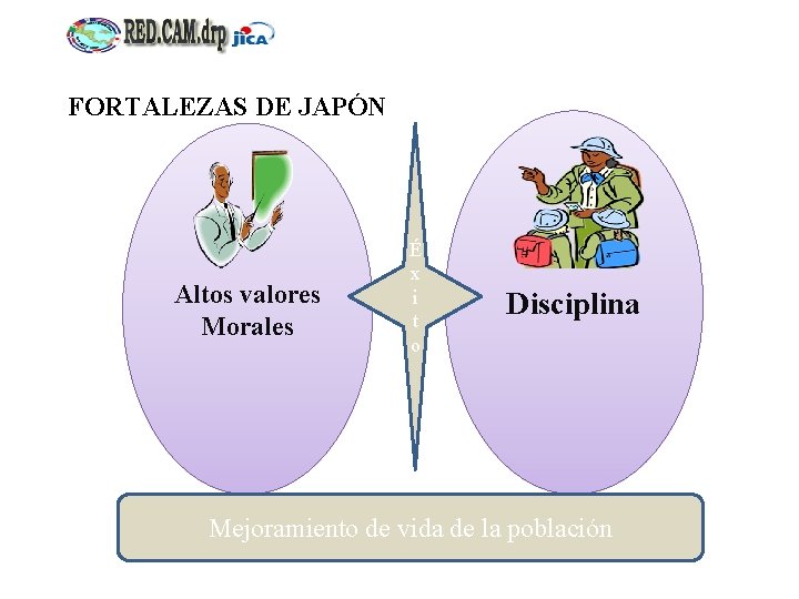 FORTALEZAS DE JAPÓN Altos valores Morales É x i t o Disciplina Mejoramiento de