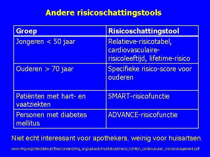 Andere risicoschattingstools Groep Jongeren < 50 jaar Risicoschattingstool Relatieve risicotabel, cardiovasculaire risicoleeftijd, lifetime risico Andere risicoschattingstools Groep Jongeren < 50 jaar Risicoschattingstool Relatieve risicotabel, cardiovasculaire risicoleeftijd, lifetime risico