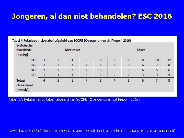 Jongeren, al dan niet behandelen? ESC 2016 Tabel 1. 5 Relatief risico tabel, afgeleid Jongeren, al dan niet behandelen? ESC 2016 Tabel 1. 5 Relatief risico tabel, afgeleid