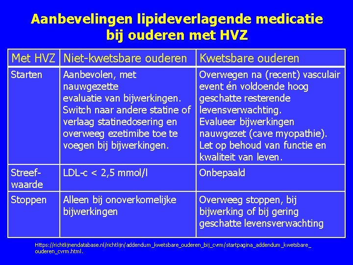 Aanbevelingen lipideverlagende medicatie bij ouderen met HVZ Met HVZ Niet kwetsbare ouderen Kwetsbare ouderen Aanbevelingen lipideverlagende medicatie bij ouderen met HVZ Met HVZ Niet kwetsbare ouderen Kwetsbare ouderen