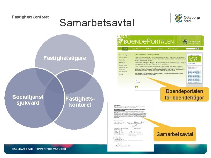 Fastighetskontoret Samarbetsavtal Fastighetsägare Socialtjänst sjukvård Fastighetskontoret Boendeportalen för boendefrågor Samarbetsavtal Fastighetskontoret Samarbetsavtal Fastighetsägare Socialtjänst sjukvård Fastighetskontoret Boendeportalen för boendefrågor Samarbetsavtal
