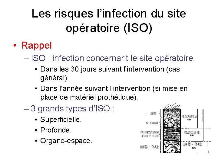 Les risques l’infection du site opératoire (ISO) • Rappel – ISO : infection concernant