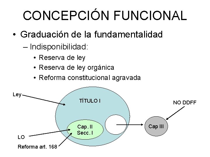 CONCEPCIÓN FUNCIONAL • Graduación de la fundamentalidad – Indisponibilidad: • Reserva de ley orgánica