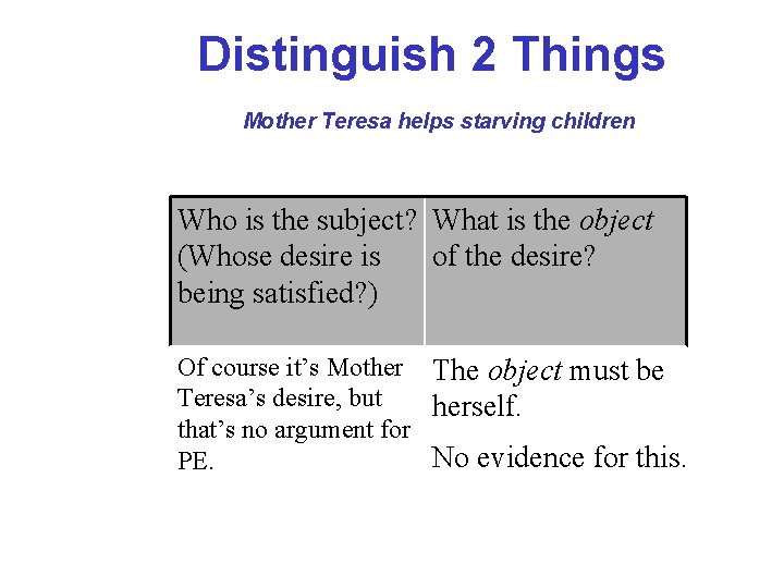 Distinguish 2 Things Mother Teresa helps starving children Who is the subject? What is