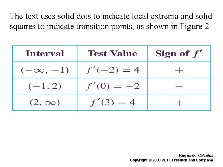 The text uses solid dots to indicate local extrema and solid squares to indicate