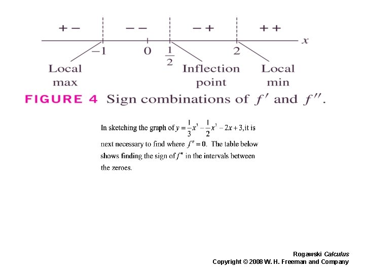 Rogawski Calculus Copyright © 2008 W. H. Freeman and Company 