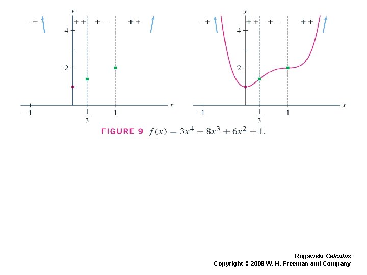 Rogawski Calculus Copyright © 2008 W. H. Freeman and Company 